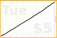 poisson/work-hours's progress graph