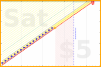shanaqui/ughfield's progress graph