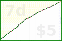 d/freshbiz's progress graph