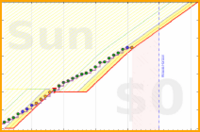 davidhm21/steps_solid_week's progress graph