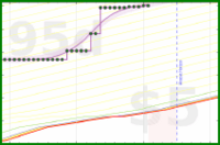 travisp471/meditation's progress graph