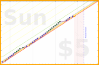 scarabaea/lipbalm_b4_sleep's progress graph