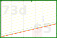 zamomin/brush-heads's progress graph