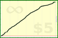 tskrtcht/new-tasks's progress graph