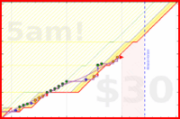 olimay/sprinter's progress graph