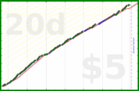 hazelross/birb's progress graph