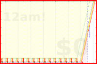 mbork/reading-w's progress graph