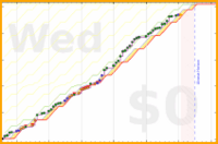 pjh/work's progress graph
