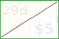 shanaqui/quickbooks's progress graph
