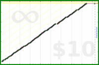 byorgey/fv's progress graph