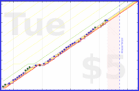 shanaqui/finishline's progress graph