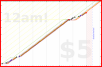 brittany1243/plantar-fascia-rehab's progress graph