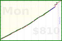 carlex/sleepq's progress graph