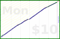 shanaqui/serialreader's progress graph