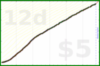 d/freshgish's progress graph
