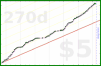 hendan/audibletotal's progress graph