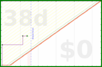 oulfis/collect-bib's progress graph
