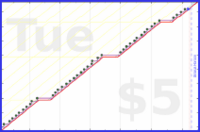 hiddenspark/clearbox's progress graph