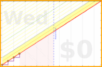haribol/1s_japa-rounds_mm's progress graph
