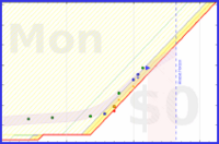 alys/aerobic's progress graph