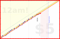 travisp471/mask's progress graph