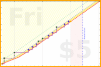 styrke/journal's progress graph