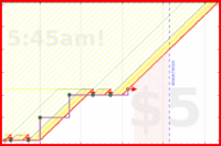 linux535/re's progress graph