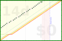 alys/bed_sense's progress graph