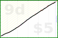 dprianti3/fitbitwater's progress graph