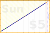 shanaqui/medsbeforemidnight's progress graph
