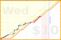 olimay/sprinter's progress graph