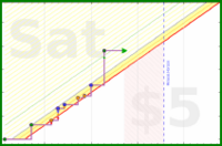 b/fintaxaddle's progress graph