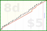 joemjr2/exercise's progress graph