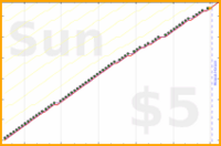 d/freshnest's progress graph