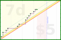 halflight89/choir-sessions's progress graph