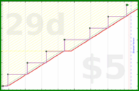 b/brolodex's progress graph