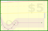 hazelross/weight's progress graph
