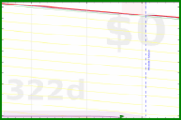 yebyenw/mooloans's progress graph