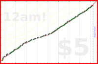 dprianti3/workarticles's progress graph