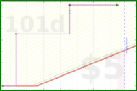 shanaqui/takeleave's progress graph