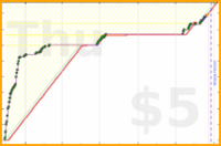 shanaqui/steamdeck's progress graph