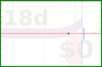 alys/meditation's progress graph