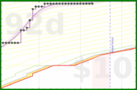 travisp471/meditation's progress graph