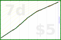 odin1337/oma's progress graph