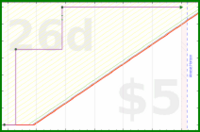 shanaqui/takeleave's progress graph