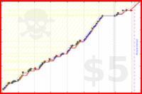 brennanbrown/meditation's progress graph