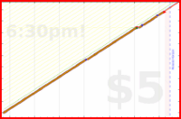 narthur/p4's progress graph
