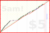 olimay/aryakhadiravanatara's progress graph