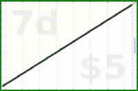 shanaqui/freshdocs's progress graph