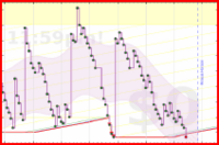 pjh/anki's progress graph